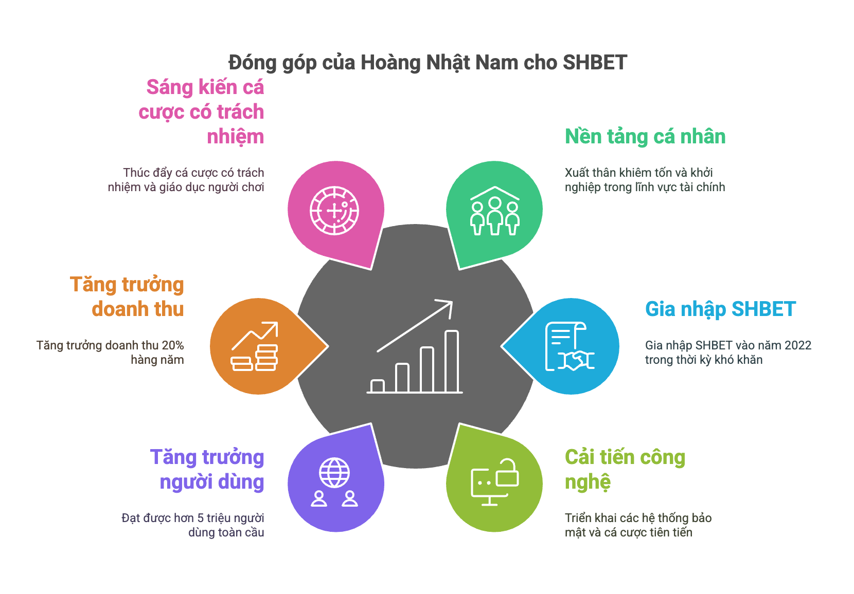Hoàng Nhật Nam - Tầm Nhìn Đột Phá Trong Ngành Cá Cược Trực Tuyến 1 Hoàng Nhật Nam - CEO của SHBET