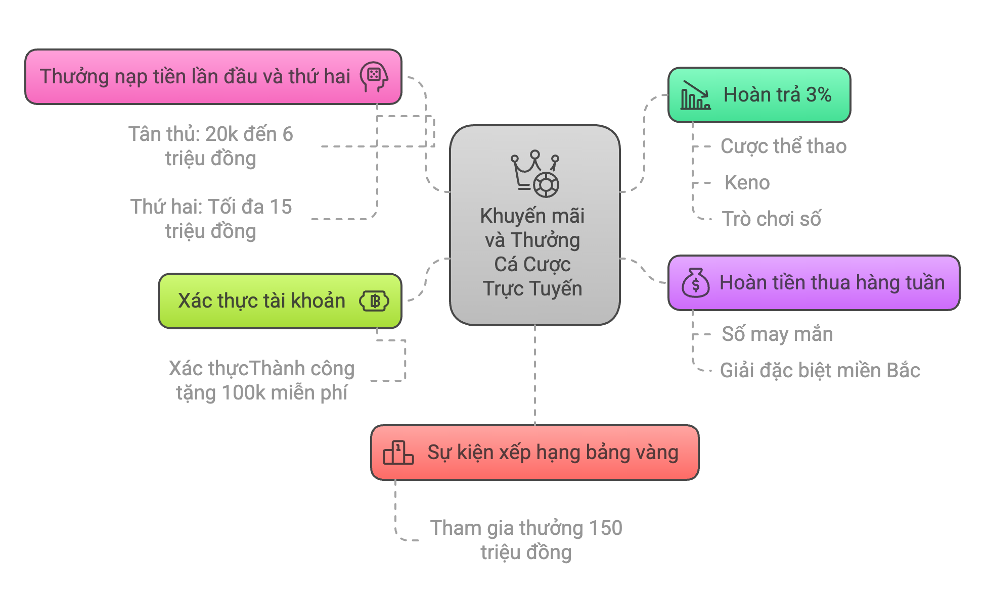 SHBET | Thế Giới Cá Cược Đẳng Cấp 2030 38 Tổng hợp khuyến mãi SHBET
